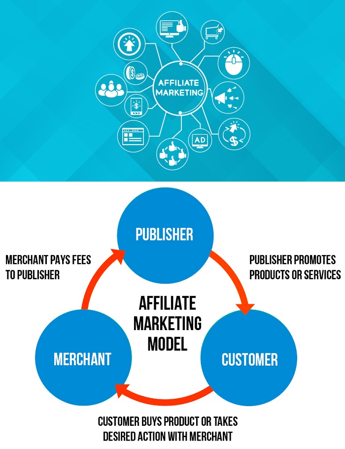 Why choose Media Kendra for facilitating affiliate marketing? <span class="dot">.</span>